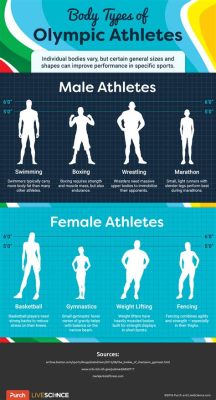 What Are the Body Types in Physical Education? Exploring the Shapes of Athletic Potential